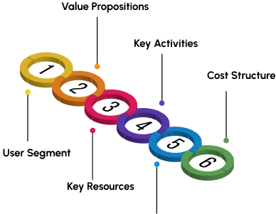 Business Model Of Quick Commerce Platforms