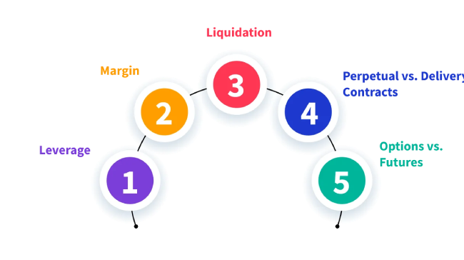 What are the mechanics involved in Crypto Futures Trading Exchange?