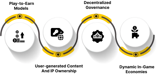 Innovative Gaming Models Enabled By Blockchain