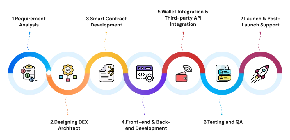 Popular Crypto Exchanges Offering Mobile Apps