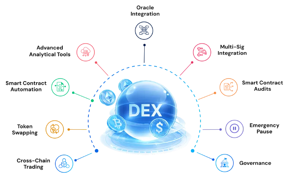 Popular Crypto Exchanges Offering Mobile Apps