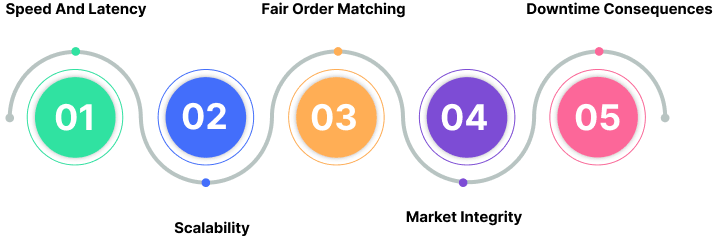 Why Does The Trading Engine Matter Most In Crypto Exchanges?