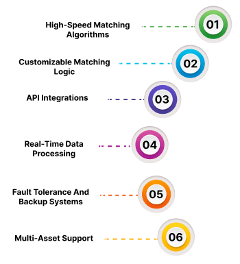 Key Functionalities in a Powerful Trading Engine