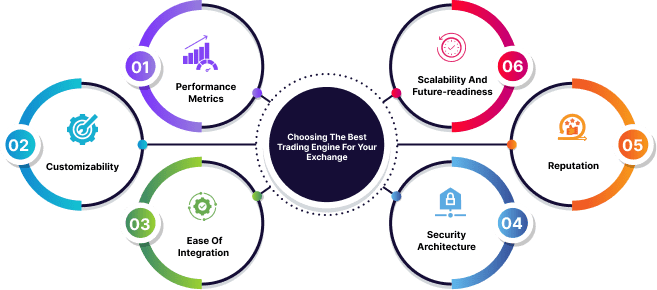 Choosing The Best Trading Engine For Your Exchange