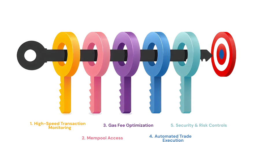 key-features-of-front-running-bot