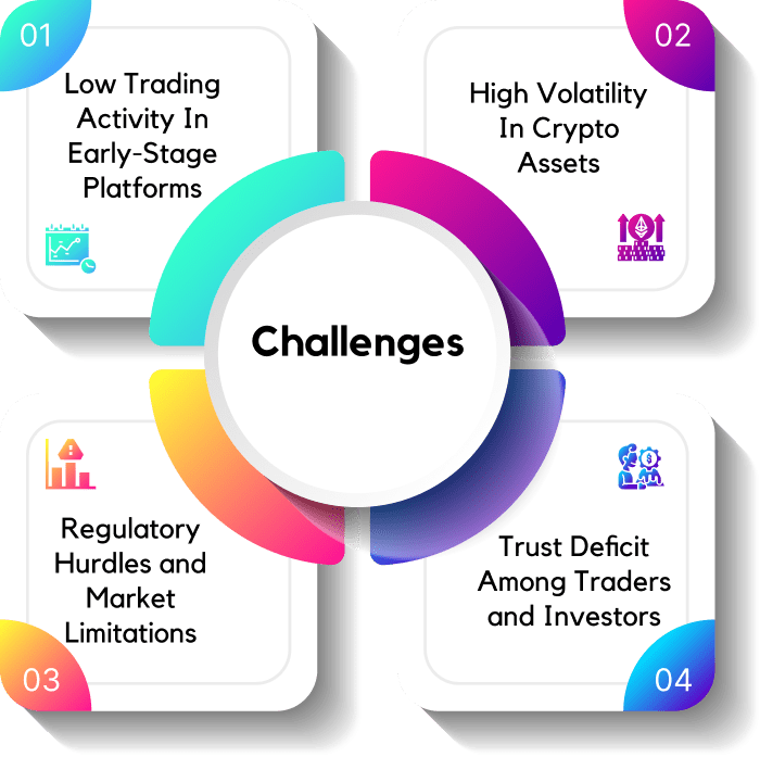 Challenges In Managing Liquidity In A Crypto Exchange