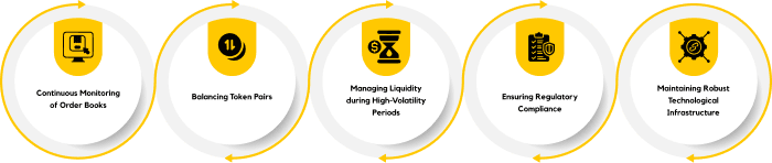 Effective & Proven Liquidity Management Techniques