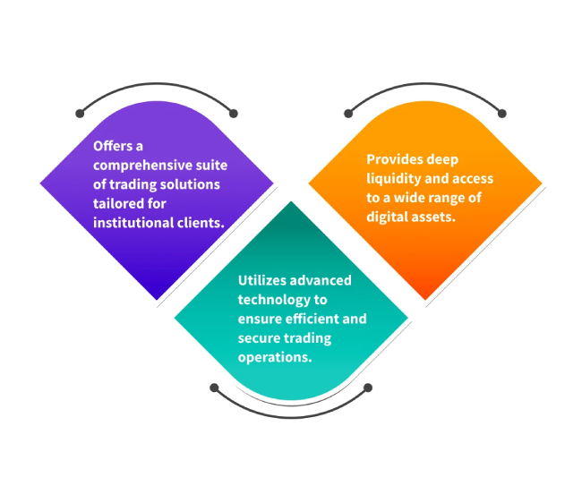 Galaxy Digital Trading