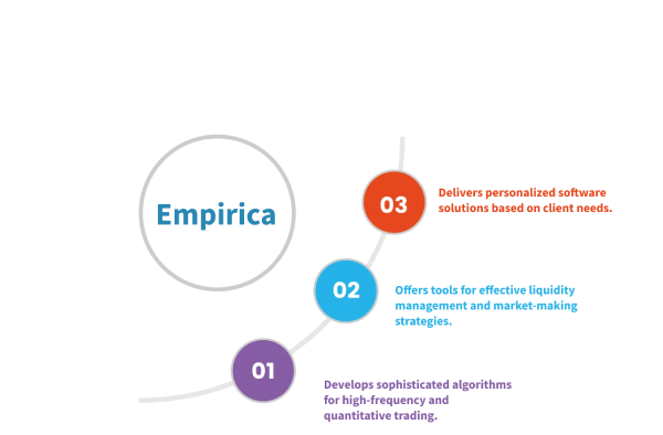 Empirica