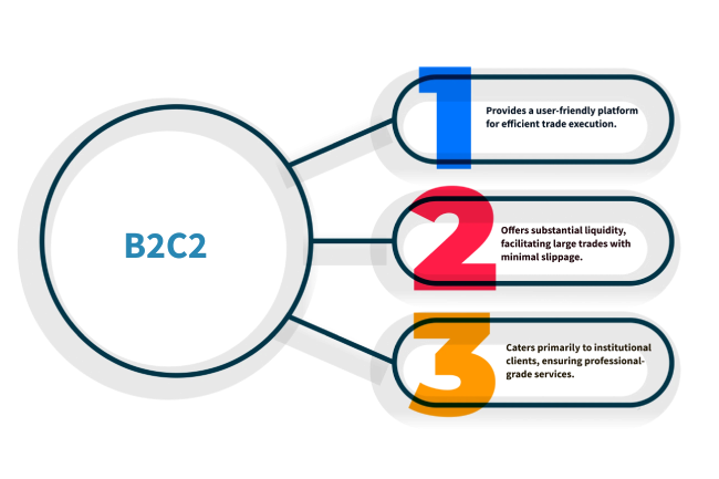 B2C2
