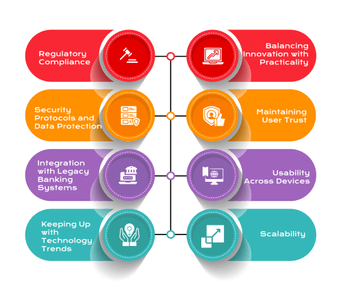 Key Challenges of Developing a Mobile Banking App