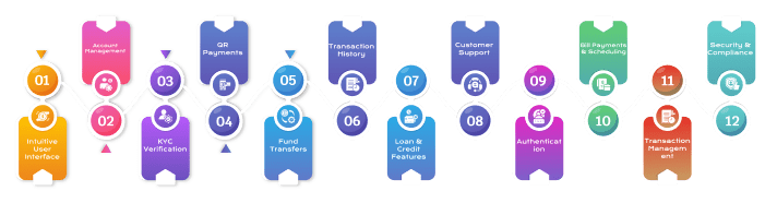 Essential Features of a Mobile Banking App