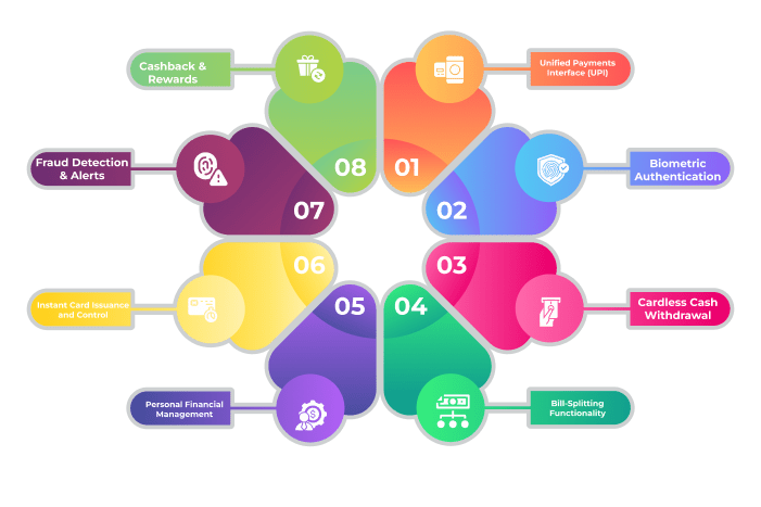 Advanced Features of a Mobile Banking App
