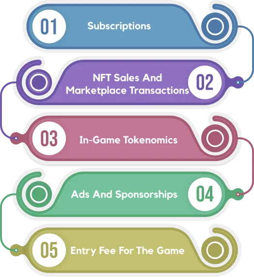 Monetization Strategies For Play-to-Earn Game