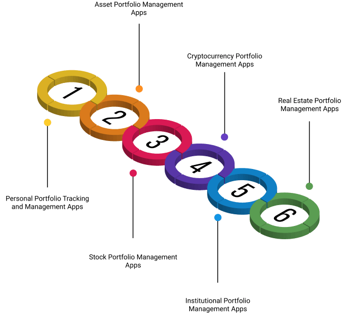 Types of Portfolio Management Software applicationss