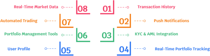 Must-Have Features of a Portfolio Management Software
