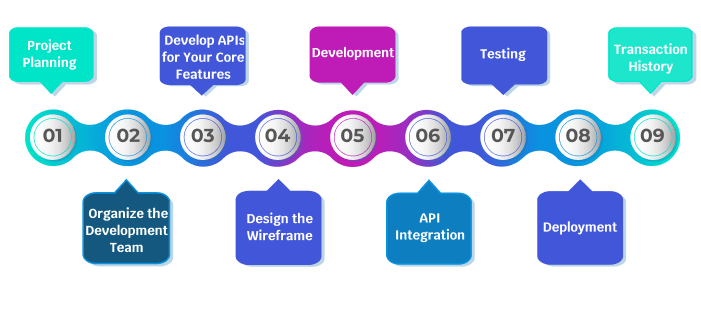 How to Develop a Portfolio Management Software
