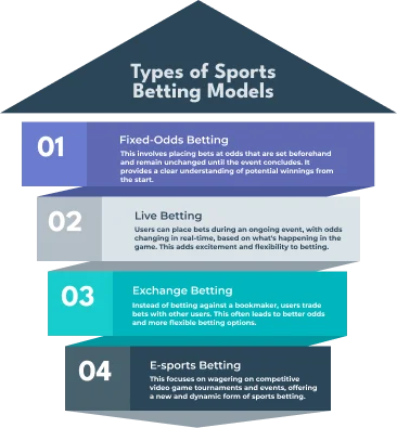 Methodologies To Create An App Like Dream 11