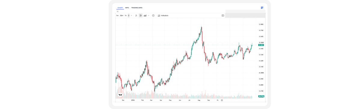 advanced-charts & analytics tools