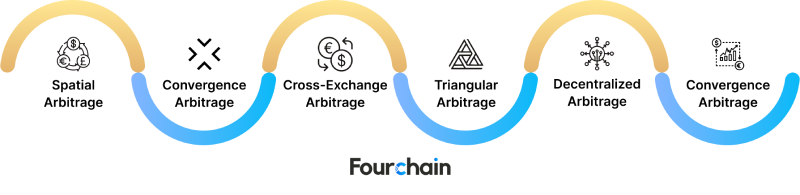 arbitrage strategies