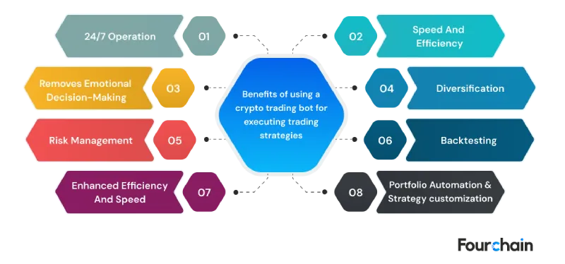 benefits of using a crypto trading bot strategies