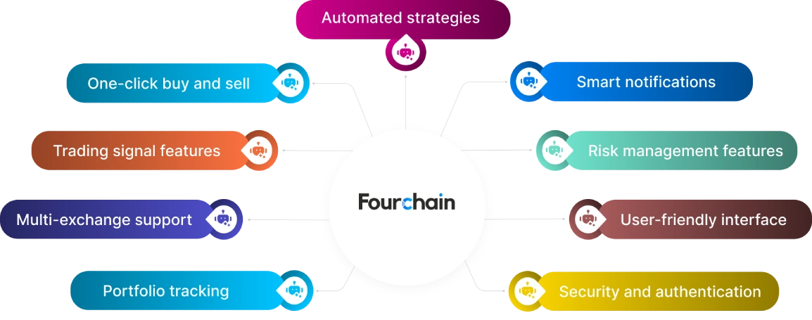 features of telegram trading bot