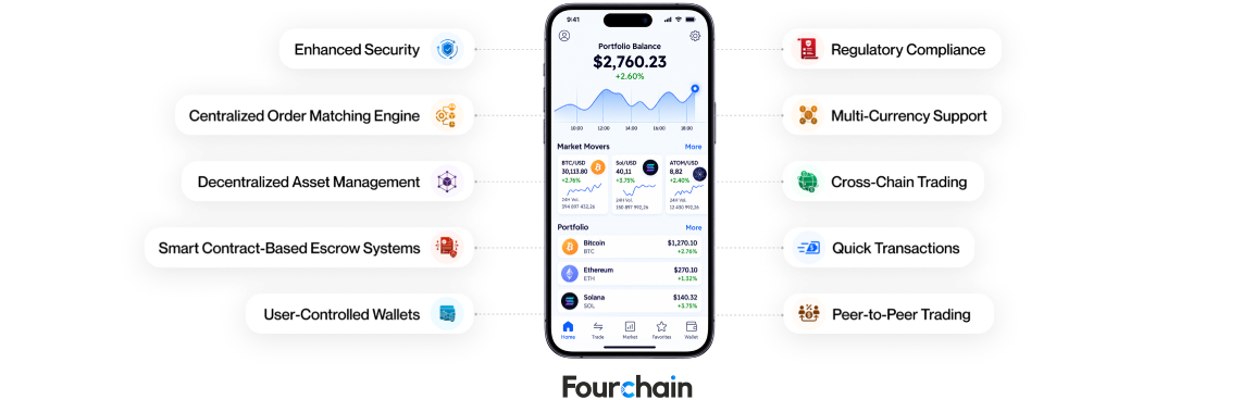 features of hybrid crypto exchange