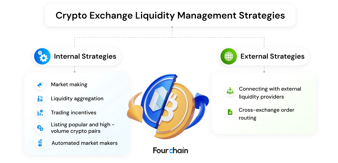 liquidity management strategies