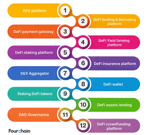 List of top DeFi Business Ideas