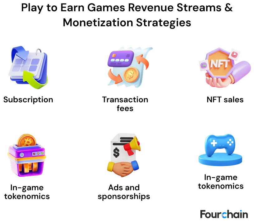 play to earn game monetization strategies