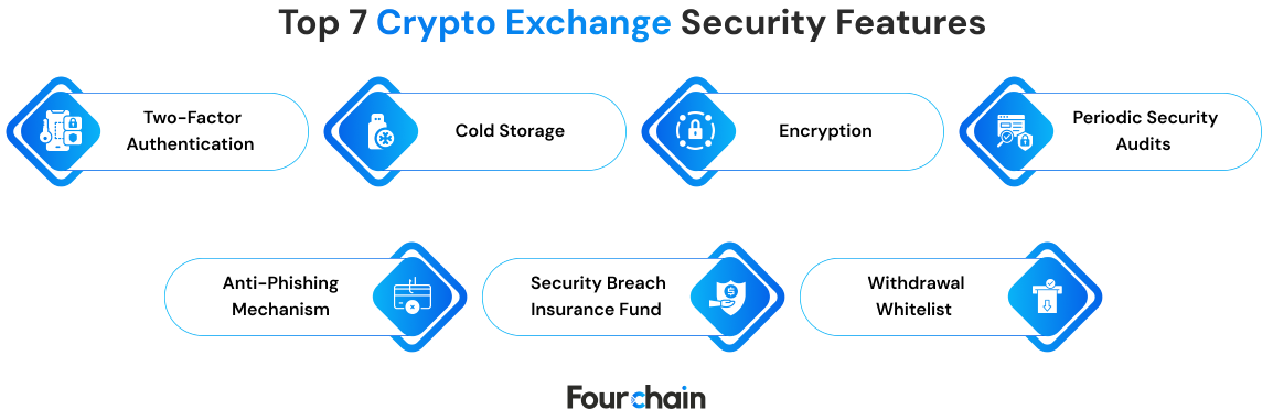 security-features-of-crypto-exchange