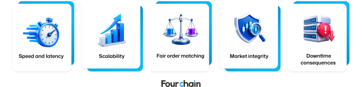 why matching engine matters