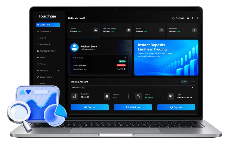 How We Helped a Forex Trader Launch a Forex Brokerage