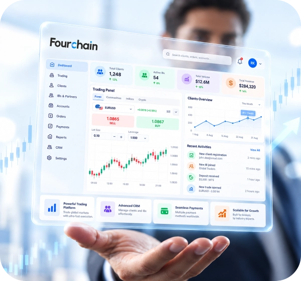 Forex trading overview