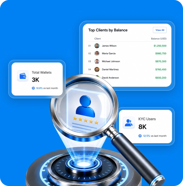 Partner With Fourchain For Premium Forex CRM Software