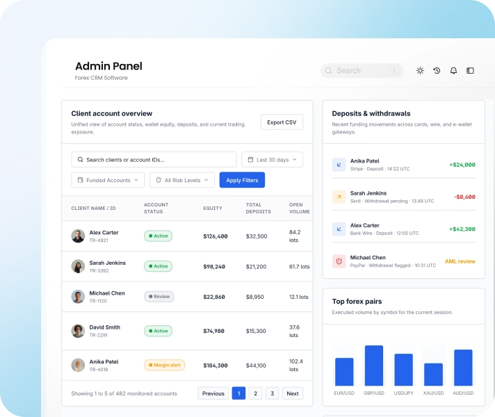 Back Office Panel