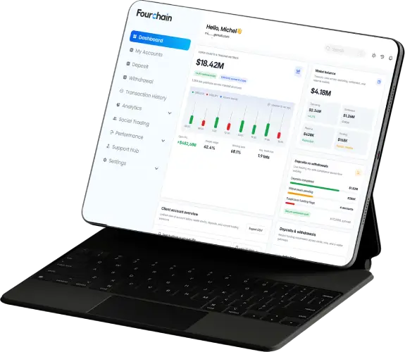 Core Features in Forex CRM