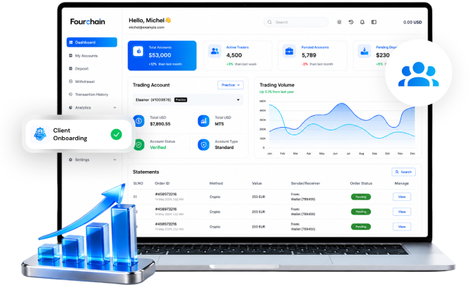 Cryptocurrency Exchange Development Company