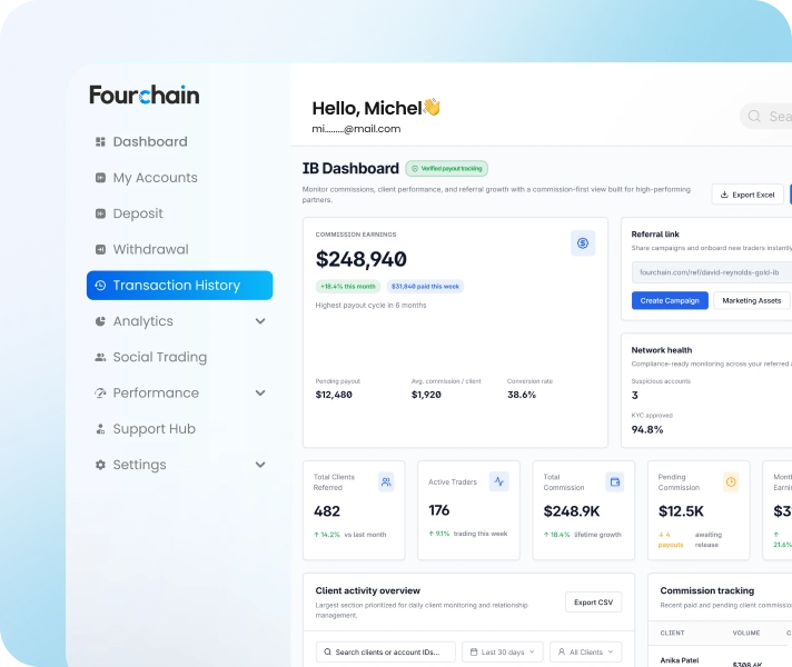 IB Dashboard