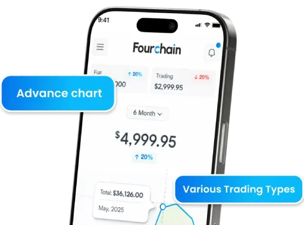The Challenge in Digital Assets Trading Platform Development