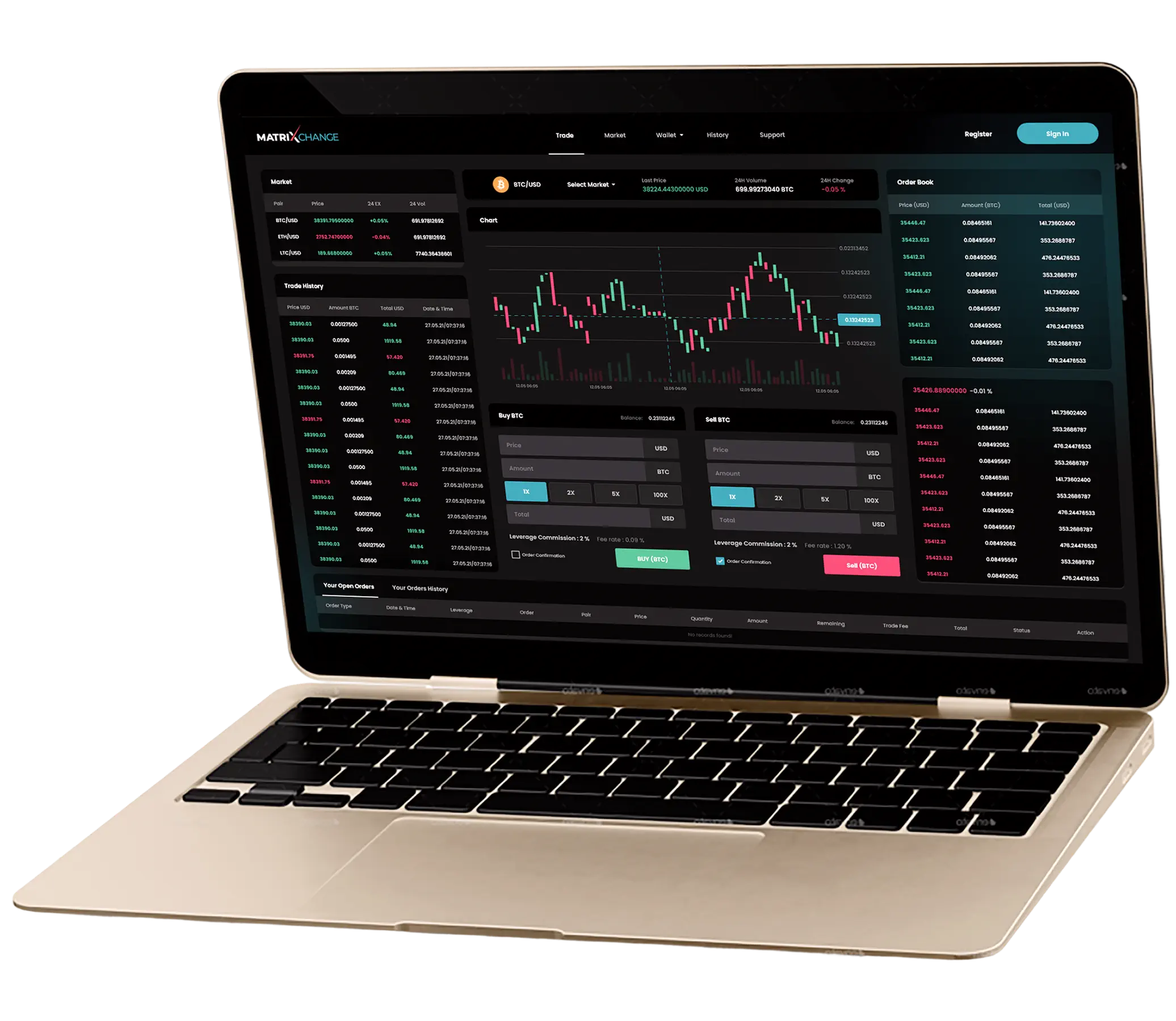 Matrixchange