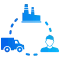 Supply Chain & Manufacturing